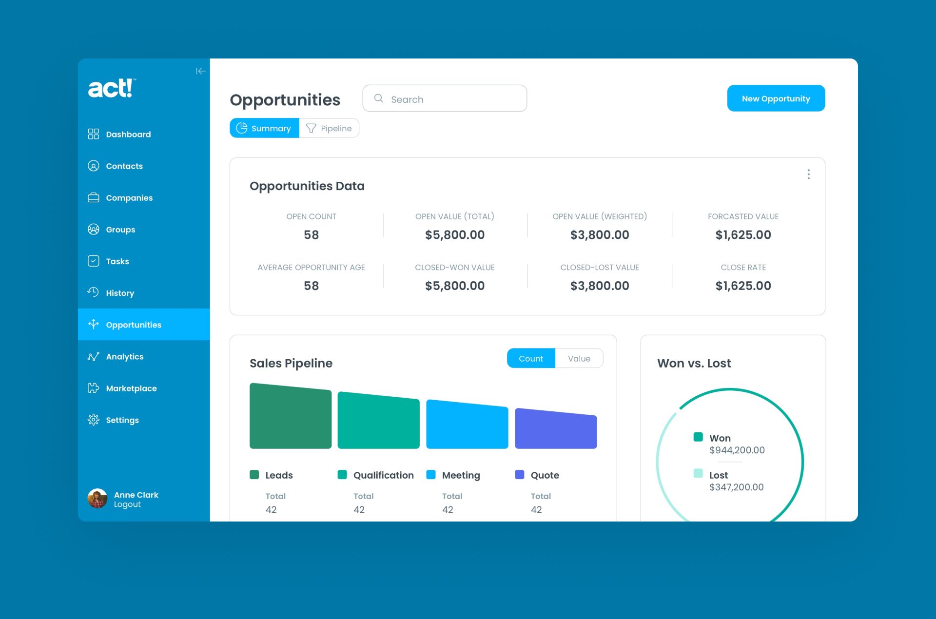 ACT CRM